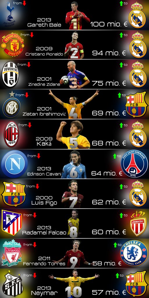 most_expensive_football_player_of_all_time_by_wybi-d6lonvt